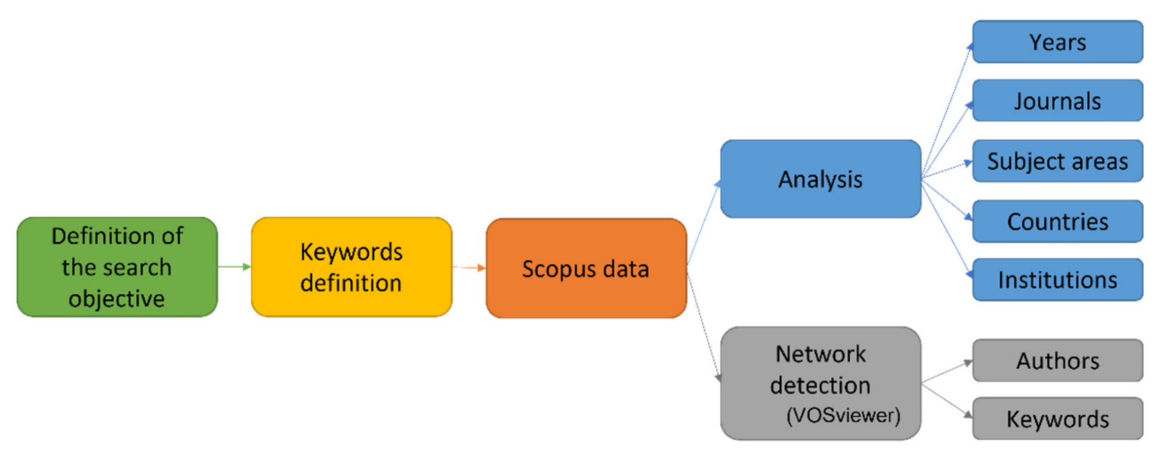 AJ KY Keywords: The Ultimate Guide for SEO Success